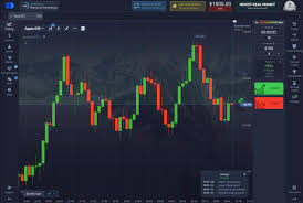 In-Depth Reviews of Pocket Option IN Your Ultimate Trading Guide